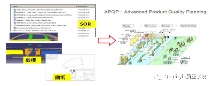 ����Ŀ����APQPҪ��36�������ܽᾭ��