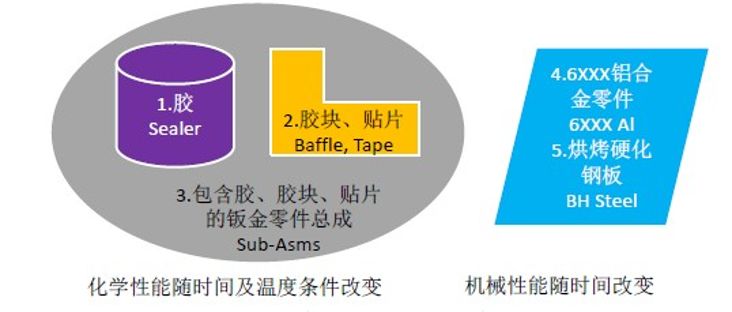 ����Ŀ����APQPҪ��36�������ܽᾭ��