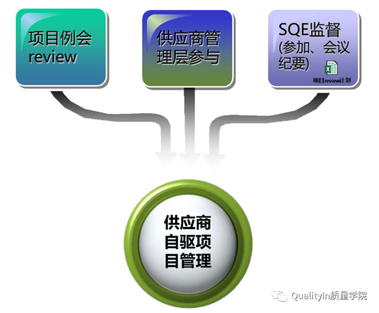 ����Ŀ����APQPҪ��36�������ܽᾭ��