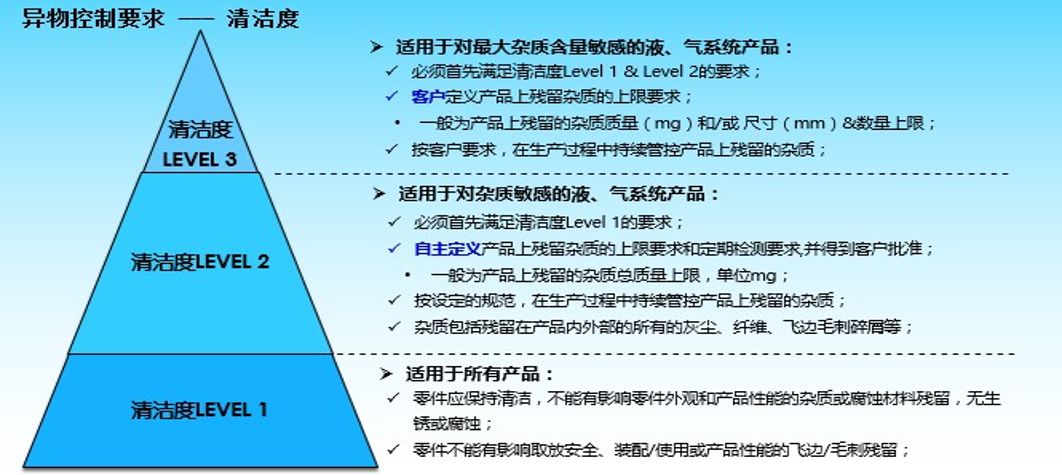 ����Ŀ����APQPҪ��36�������ܽᾭ��