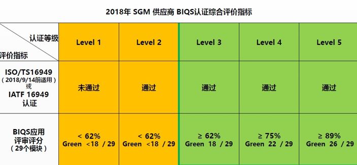 ����Ŀ����APQPҪ��36�������ܽᾭ��