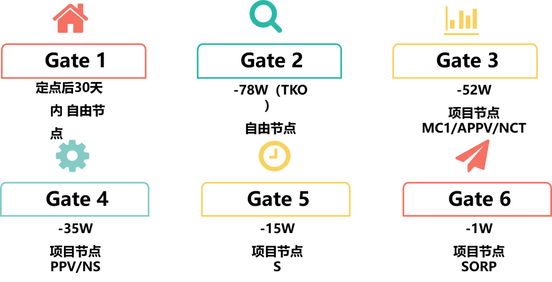 ����Ŀ����APQPҪ��36�������ܽᾭ��