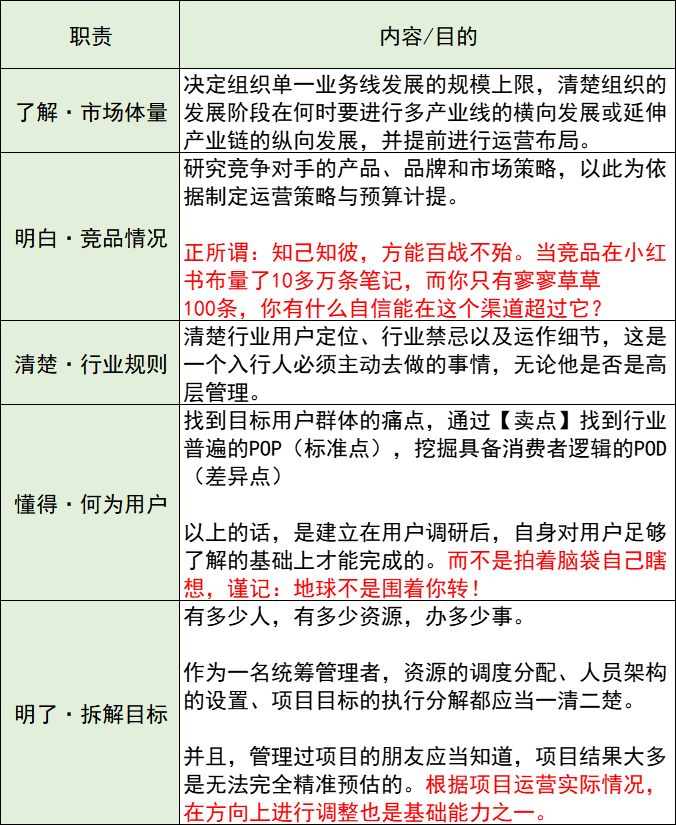 万字整理 I 经营管理笔记:COO能力指南