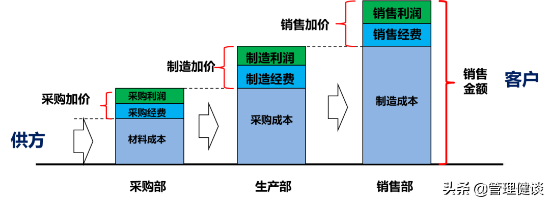 ��ʢVS�����ǣ���С��Ӫ��Ԫ��ѧ˭��