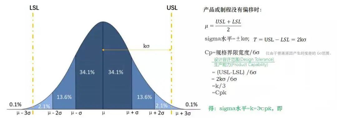 ��ÿ�ո��ơ�CPK��Sigma��PPM�Ļ����ϵ