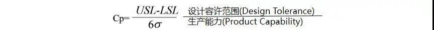 ��ÿ�ո��ơ�CPK��Sigma��PPM�Ļ����ϵ