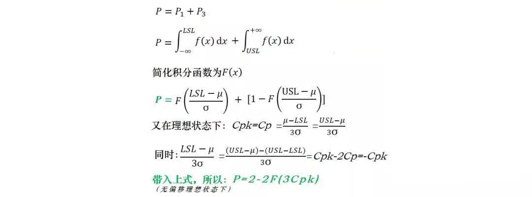 ��ÿ�ո��ơ�CPK��Sigma��PPM�Ļ����ϵ