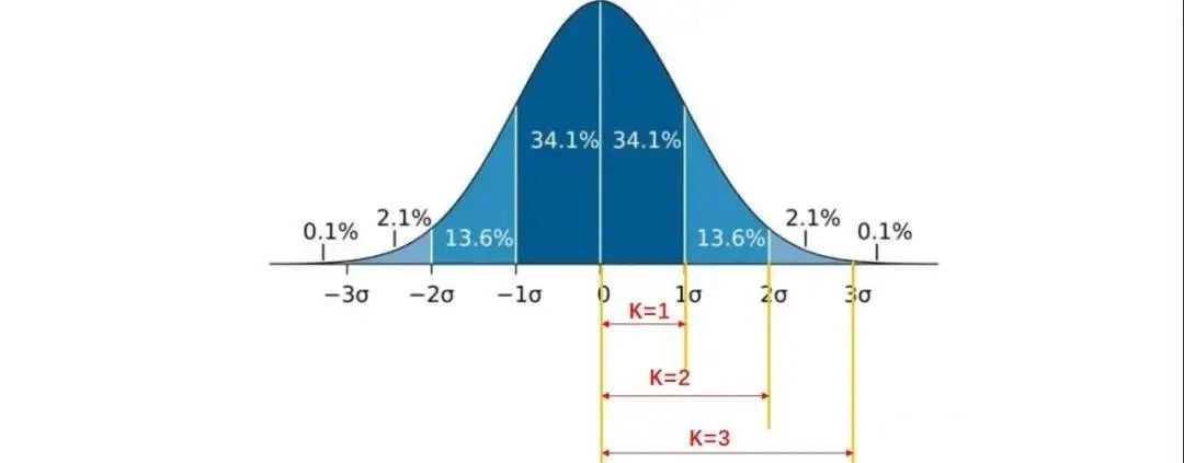 ��ÿ�ո��ơ�CPK��Sigma��PPM�Ļ����ϵ